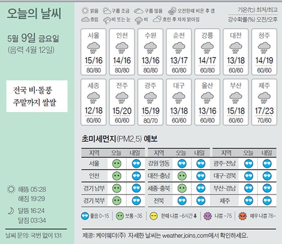 [오늘의 날씨] 5월 9일
