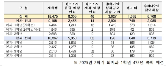 교육부 제공