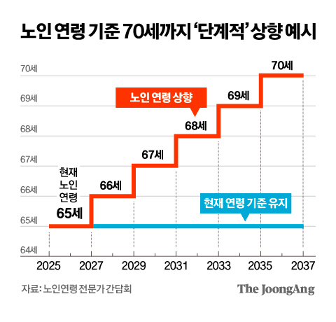 김영옥 기자