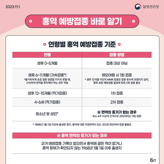 홍역 예방접종 바로 알기.사진 질병관리청