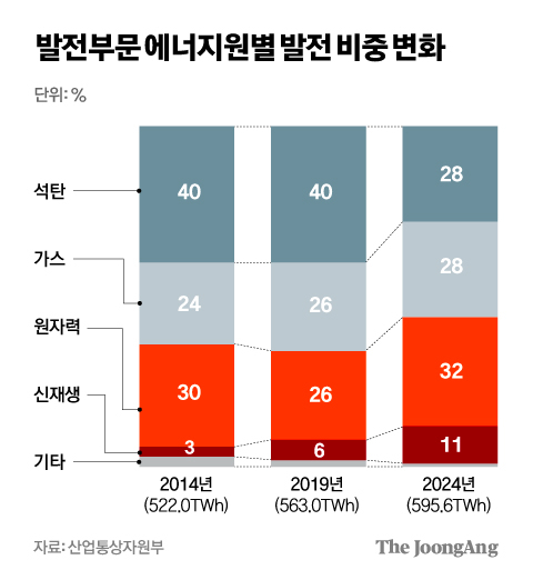 차준홍 기자