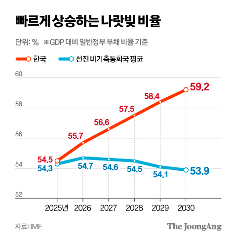 차준홍 기자