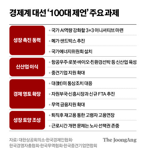 차준홍 기자