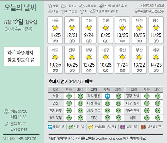 [오늘의 날씨] 5월 12일