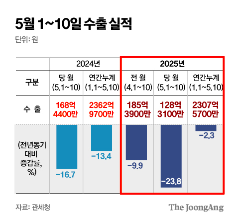 김주원 기자