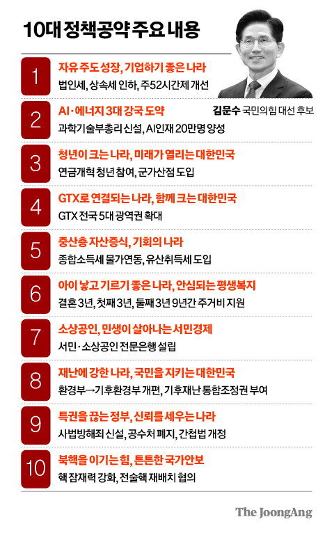 그래픽=차준홍 기자