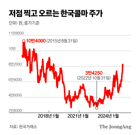 김주원 기자