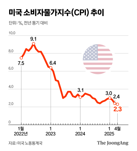 정근영 디자이너
