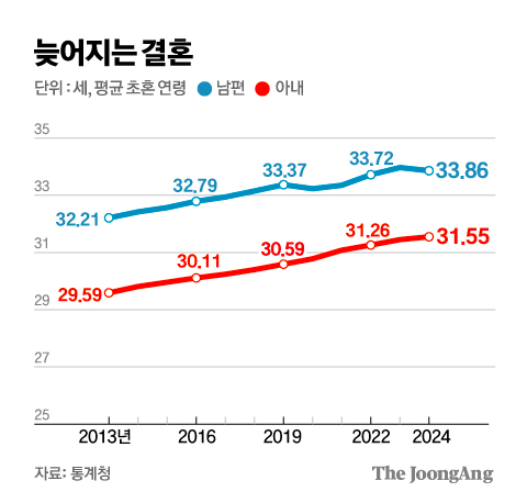 김주원 기자