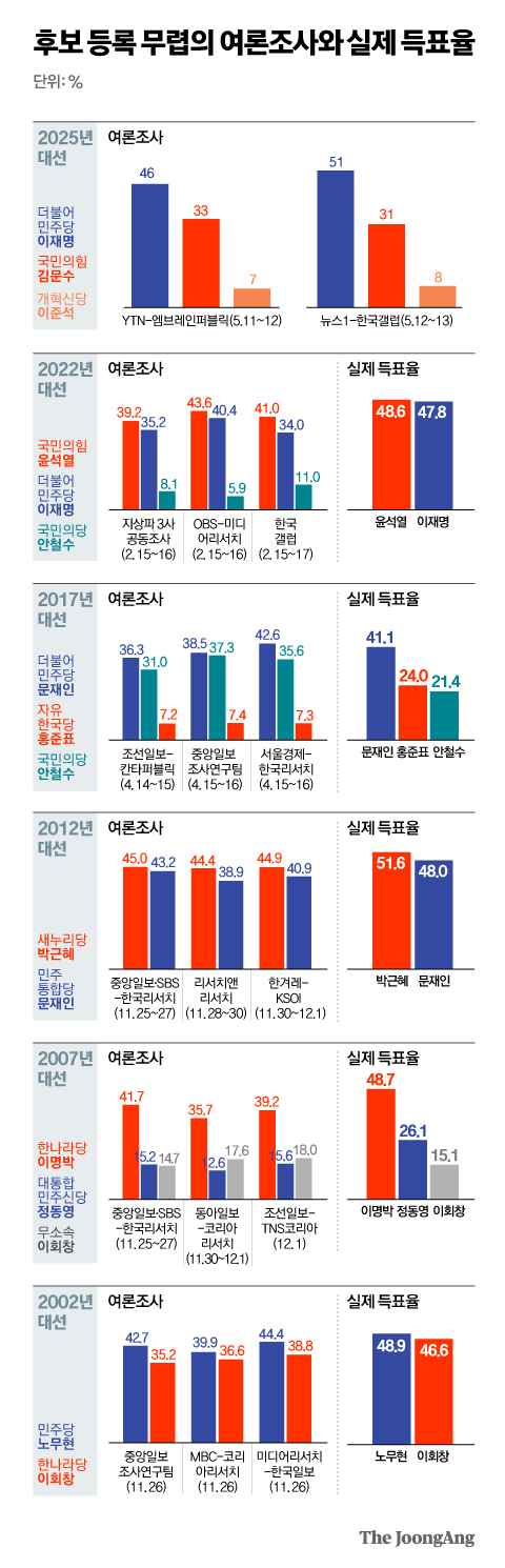 정근영 디자이너