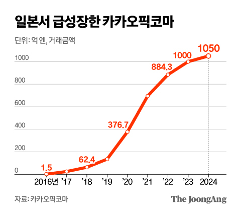 신재민 기자