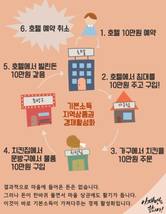 이재명 더불어민주당 대통령 후보가 2017년 2월 자신의 페이스북에 올린 그림. 이 후보가 강연 중 기본소득을 쉽게 설명하려고 예시로 든 이야기를 지지자 정모씨가 손그림으로 보냈고, 이를 토대로 캠프 자원봉사자가 그