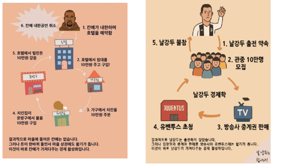 SNS에서 유통되는 호텔경제론 패러디