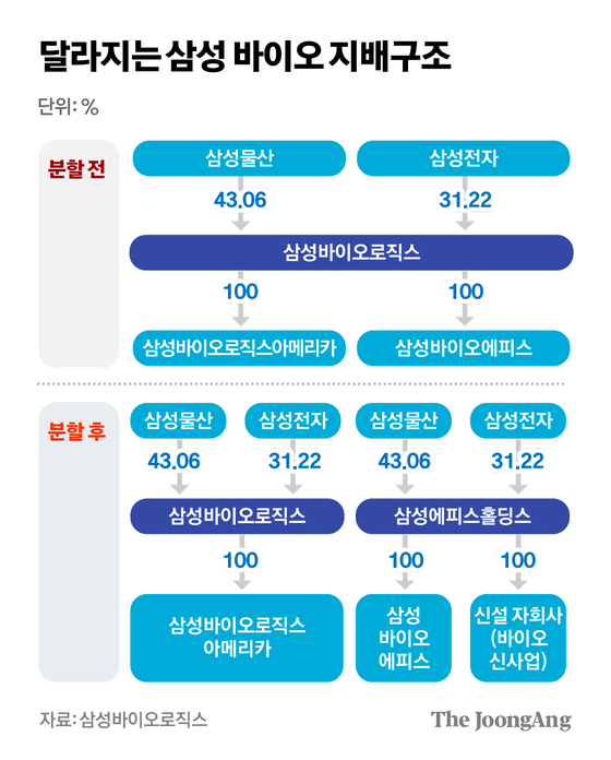 차준홍 기자