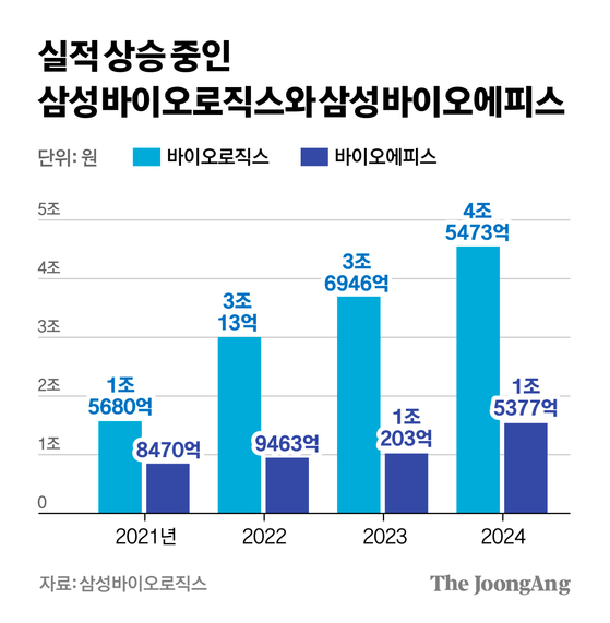 차준홍 기자