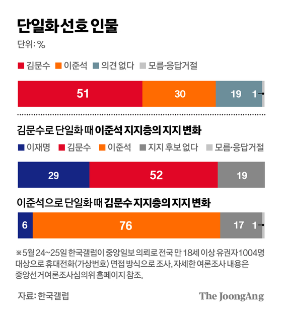 김경진 기자