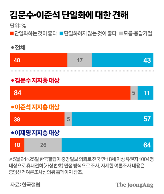 김경진 기자