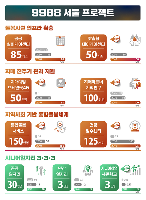 자료: 서울시