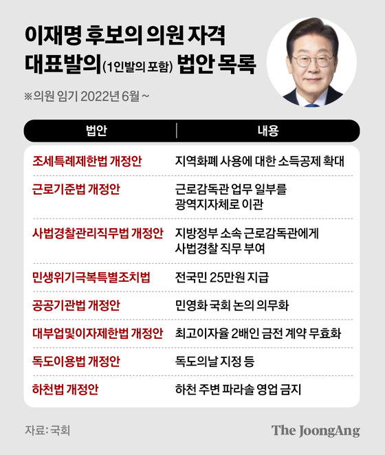 차준홍 기자