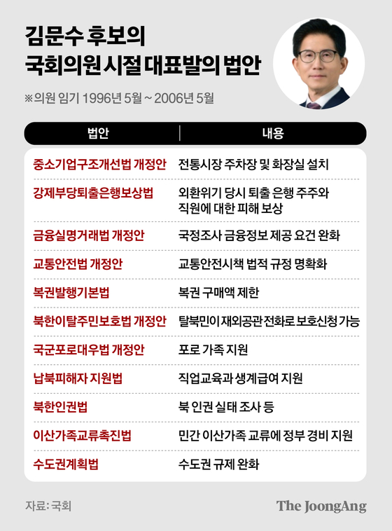 차준홍 기자
