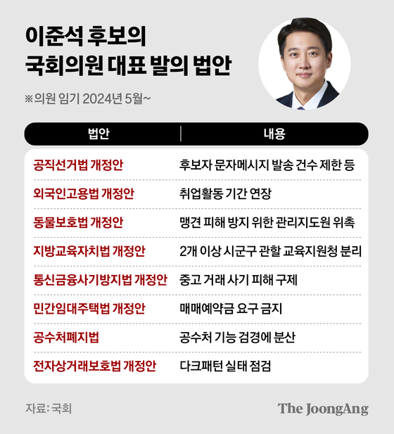 차준홍 기자