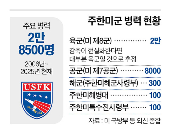 주한미군 병력 현황 그래픽 이미지. [자료제공=미 국방부 등 외신 종합]