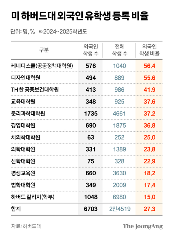 차준홍 기자