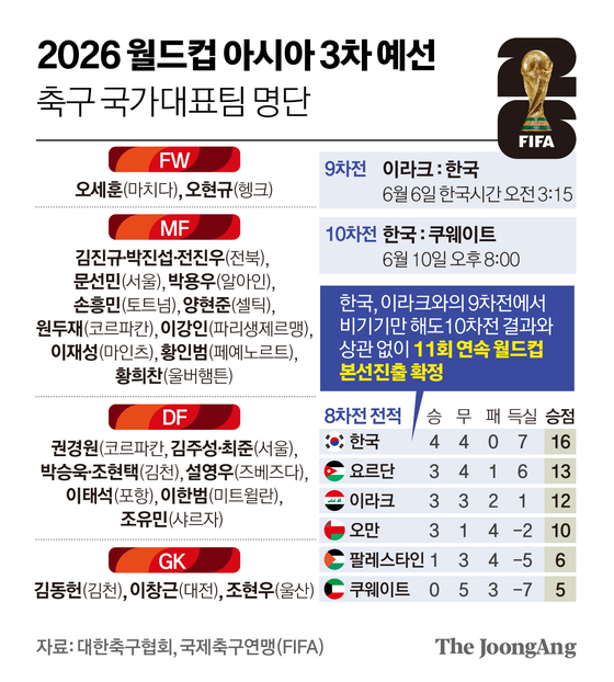 <b>홍명보</b>호, 결전지 <b>이라크</b>로 <b>출국</b>…“손흥민 무리시키지 않겠다”