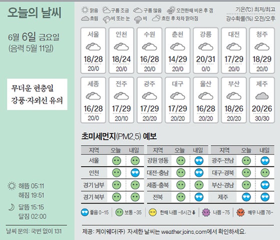 [오늘의 날씨] 6월 6일