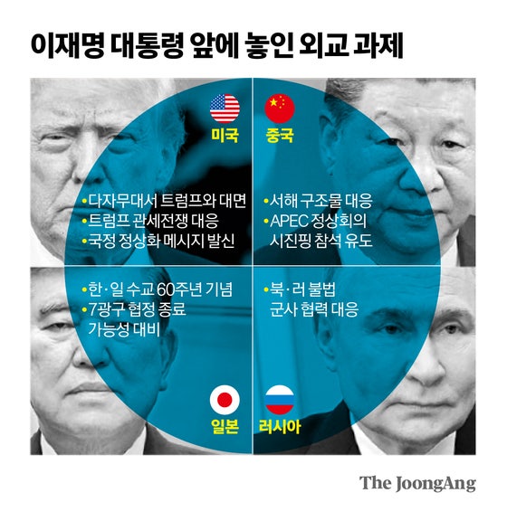 반년 멈춘 ‘정상외교’ 시동…이 대통령, G7서 데뷔 가능성