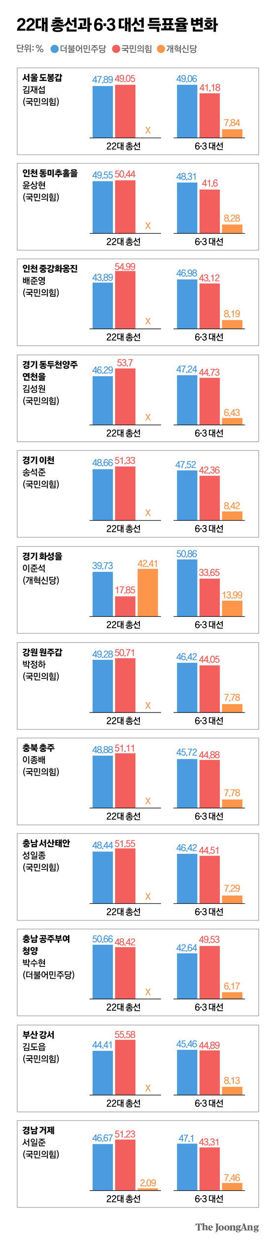 박경민 기자