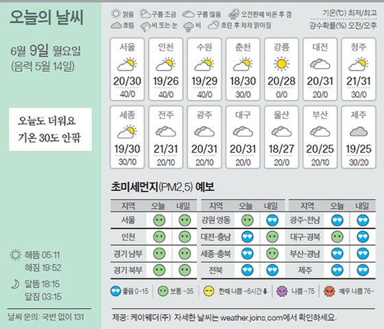 [오늘의 날씨] 6월 9일