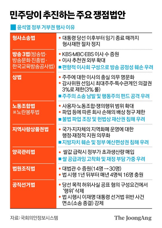 방송3법·상법·노란봉투법…여당, 이번주 처리 밀어붙인다