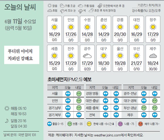 [오늘의 날씨] 6월 11일