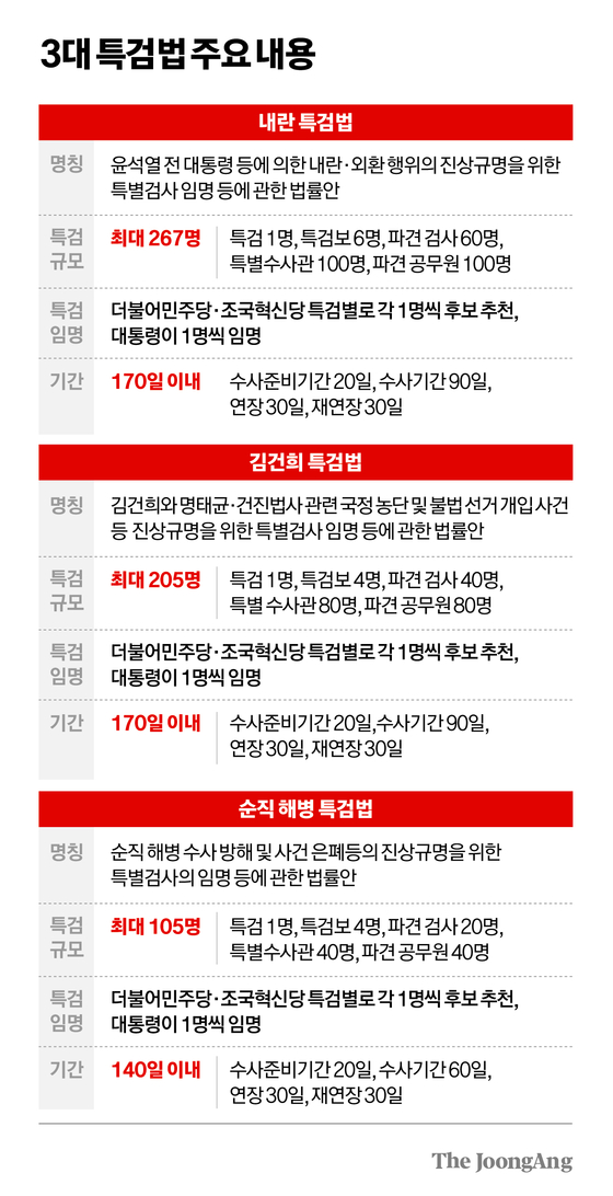 차준홍 기자