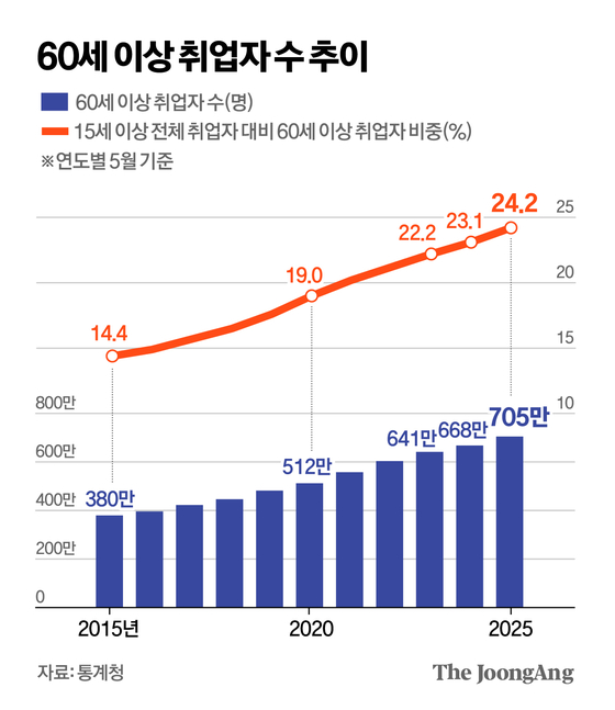 김영옥 기자