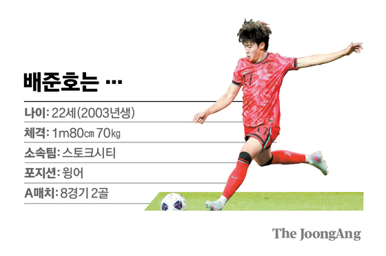기회 잡은 배준호 ‘손흥민 후계자’로 부상