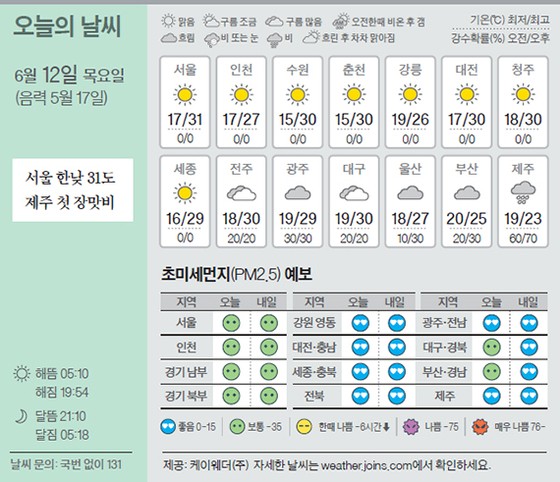 [오늘의 날씨] 6월 12일