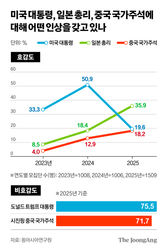 차준홍 기자