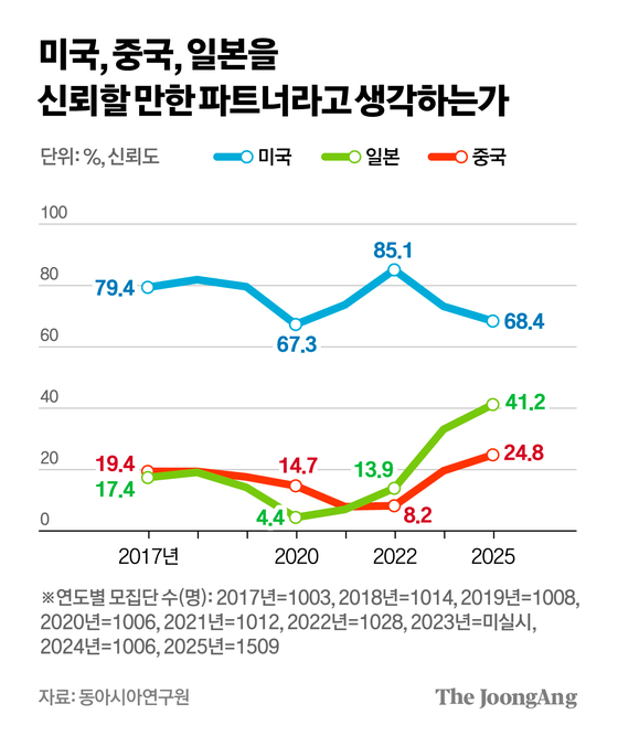 차준홍 기자