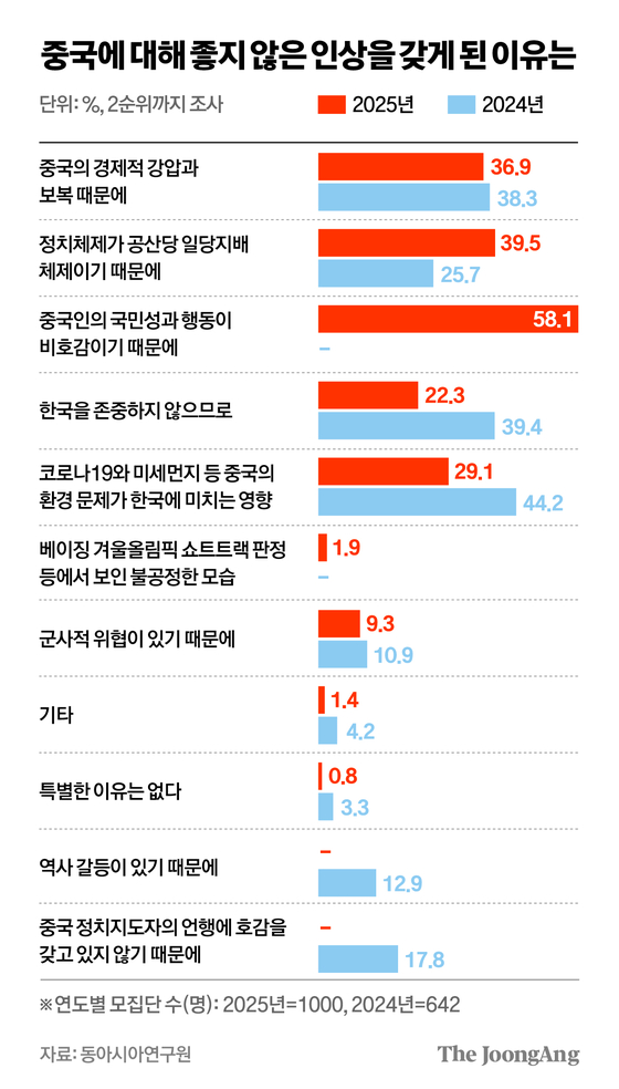 정근영 디자이너