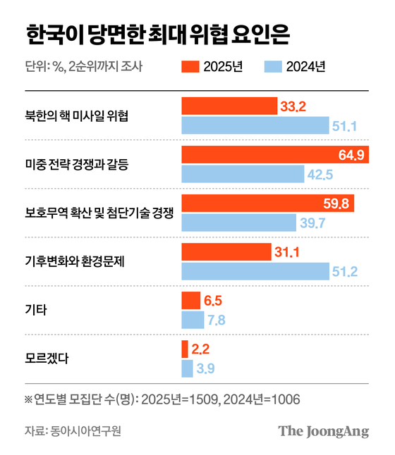 차준홍 기자