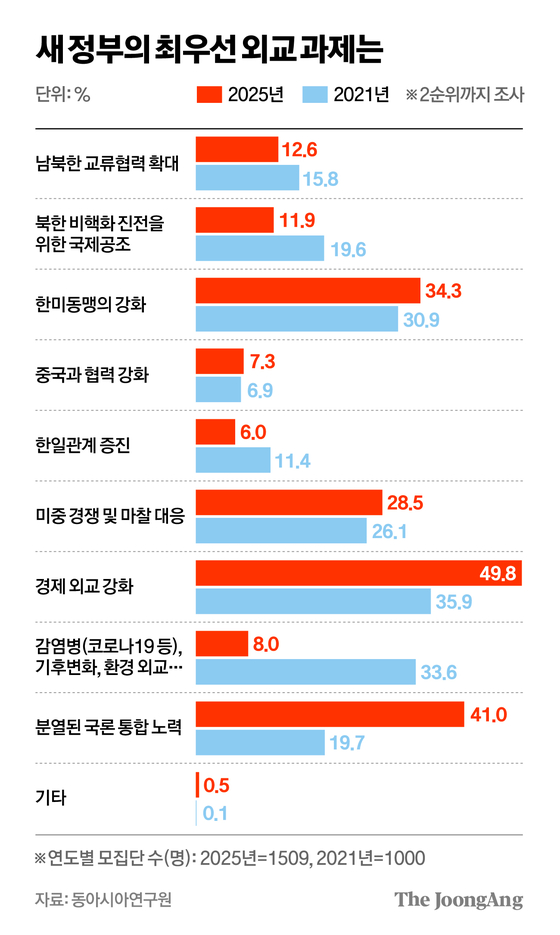 차준홍 기자