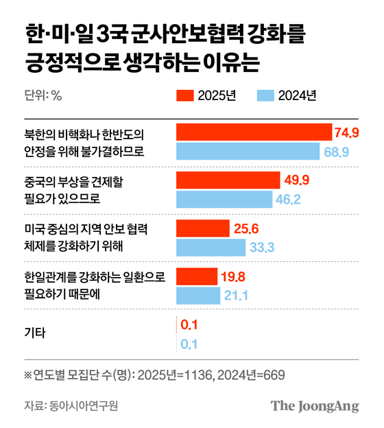 정근영 디자이너