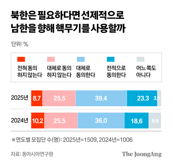 정근영 디자이너