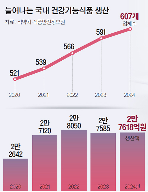 즐거운 건강