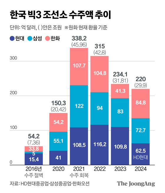 그래픽=신재민 기자