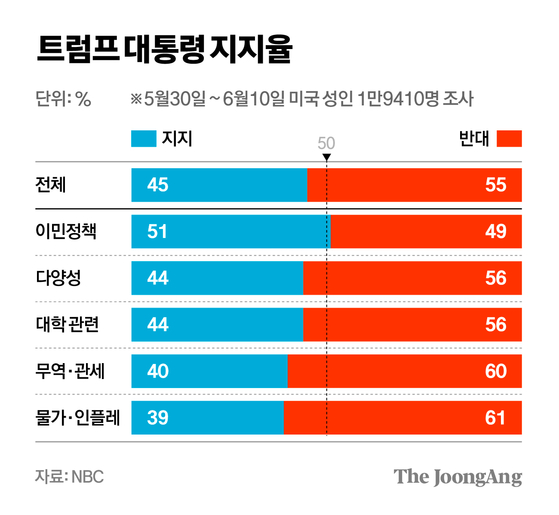 차준홍 기자