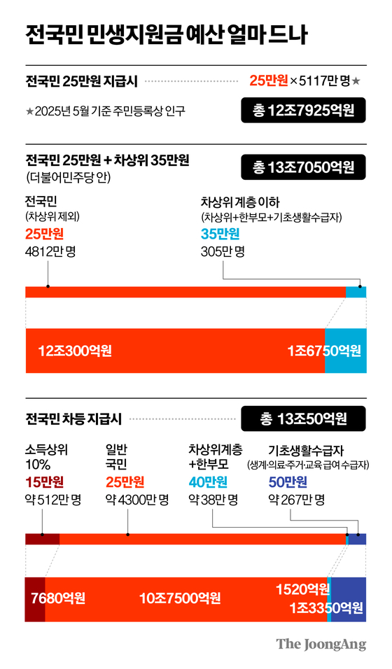 차준홍 기자