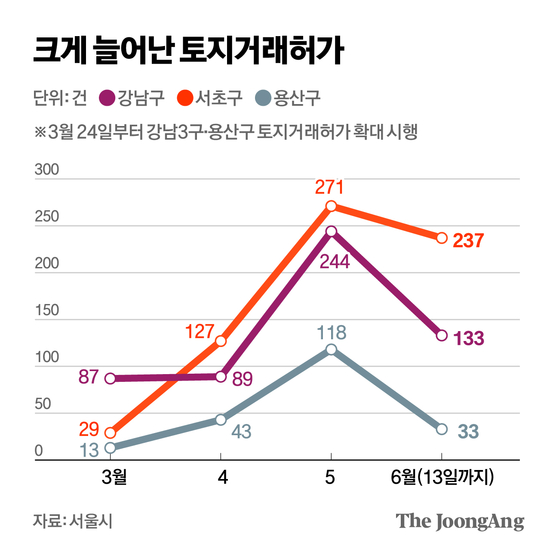 박경민 기자